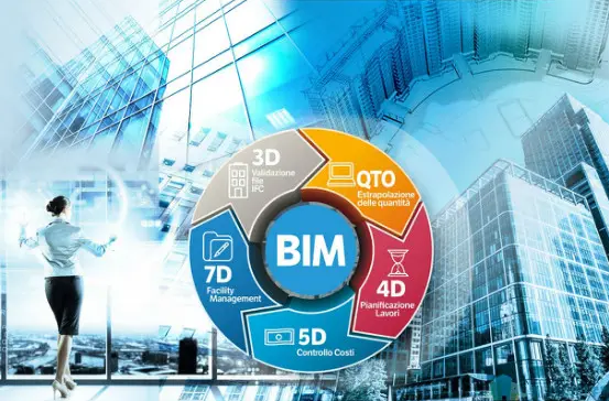BIM技术为建筑设计的“绿色探索”注入高科技力量