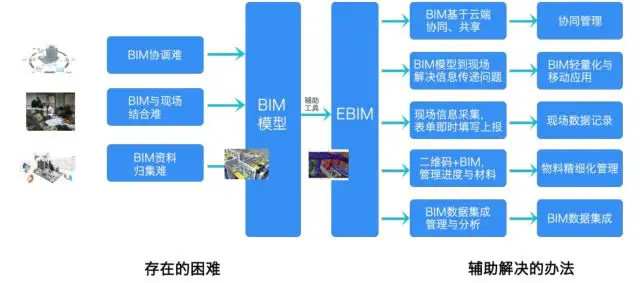 BIM技術